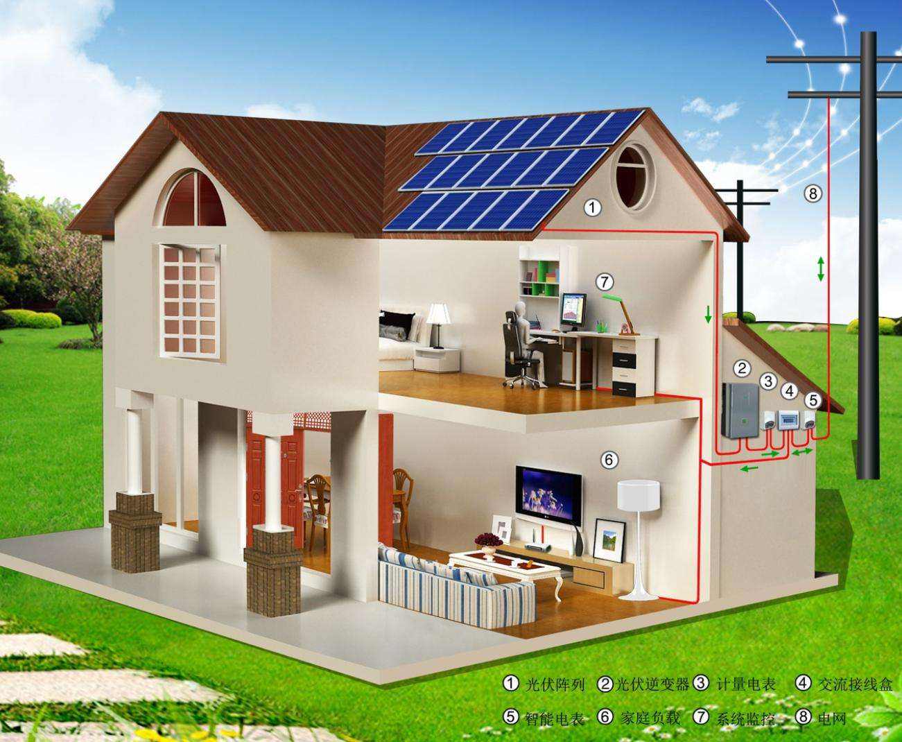 太陽能光伏發電系統都由哪些部件組成,知道嗎(圖1) 光伏系統組成