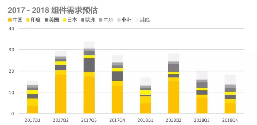 光伏組件排名