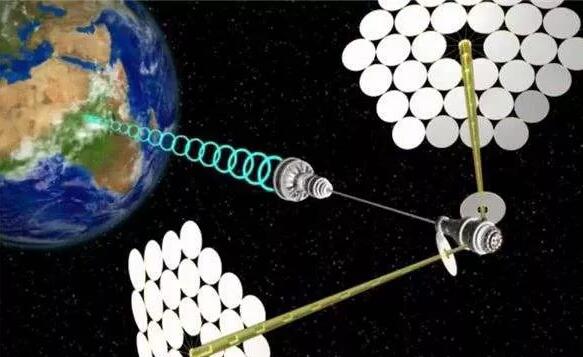 解析:太空太陽能發(fā)電站前景