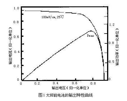 光伏太陽(yáng)能發(fā)電