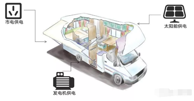 房車光伏發電