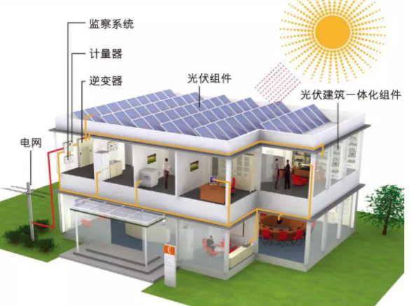 分布式屋頂光伏發電站