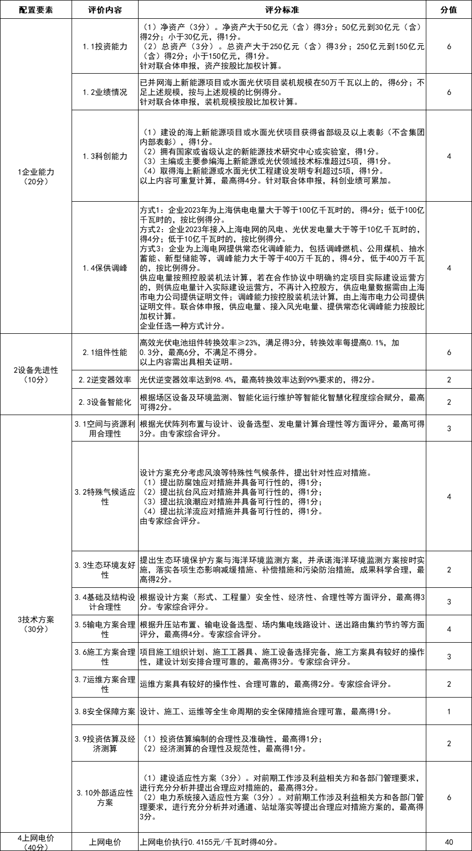 評(píng)分11-20.png