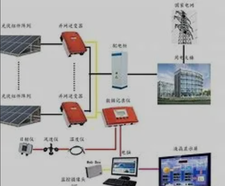 光伏發電站